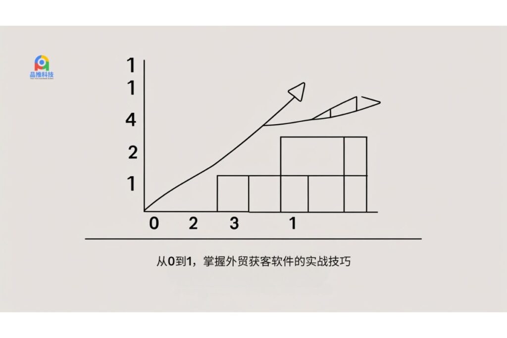 从0到1，掌握外贸获客软件的实战技巧