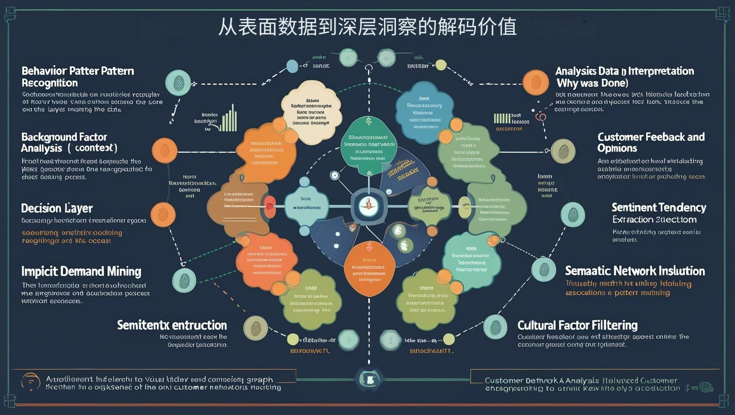 从表面数据到深层洞察的解码价值