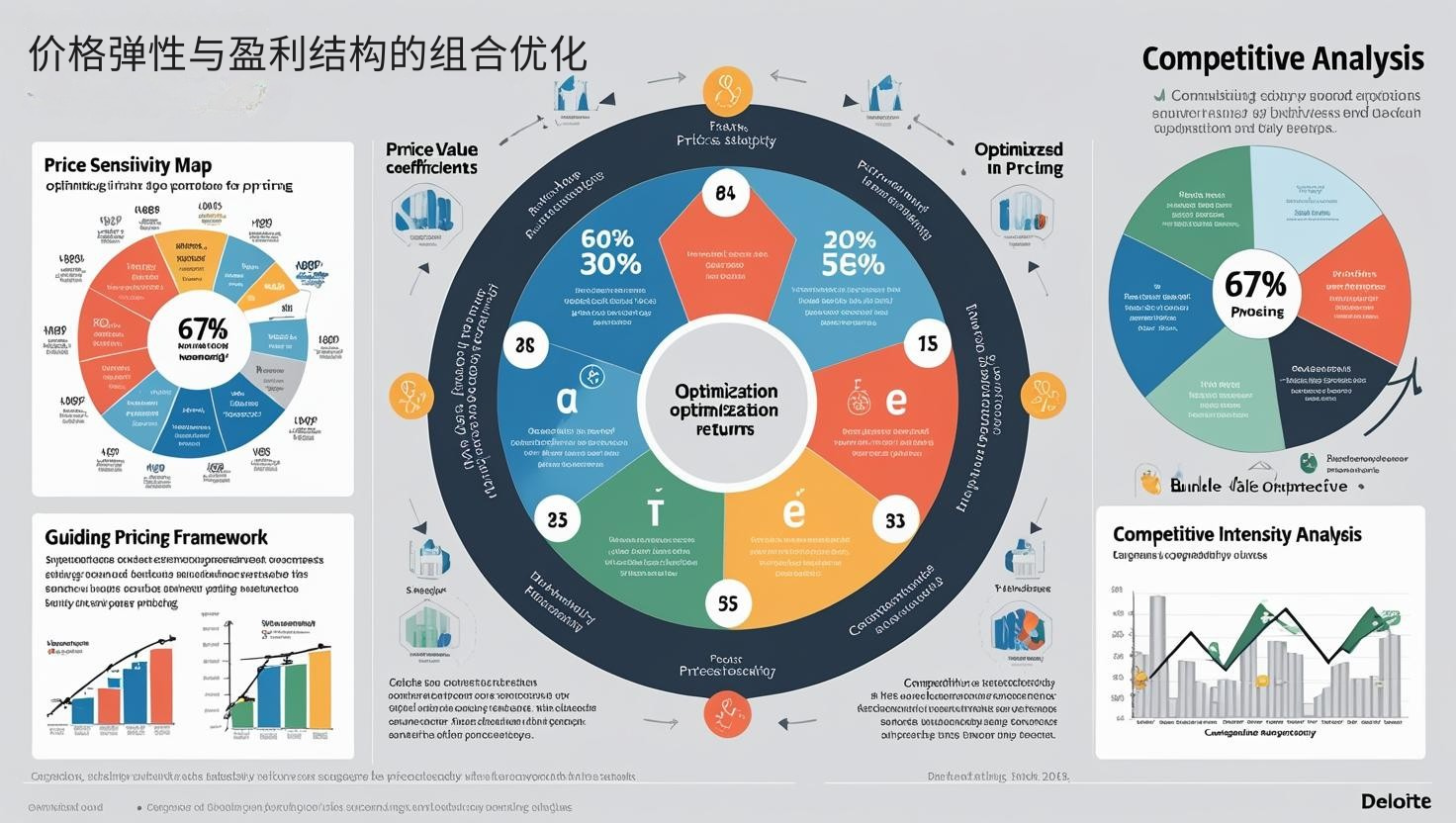 价格弹性与盈利结构的组合优化