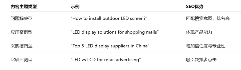 企业使用外贸客户开发工具常犯的错误