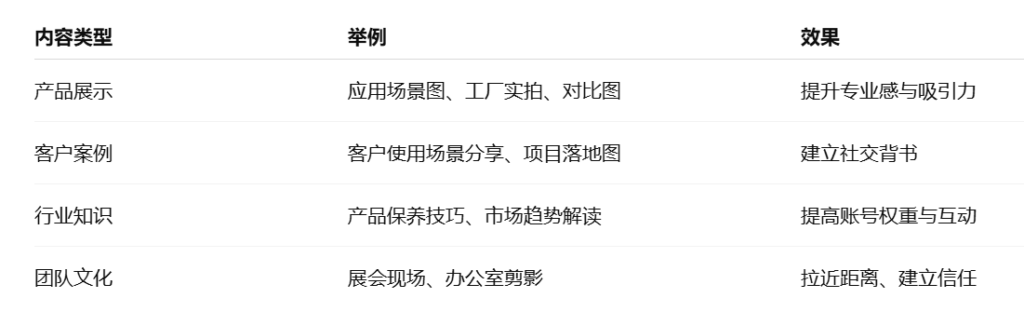 企业在使用外贸客户开发工具在Instagram上发布内容类型