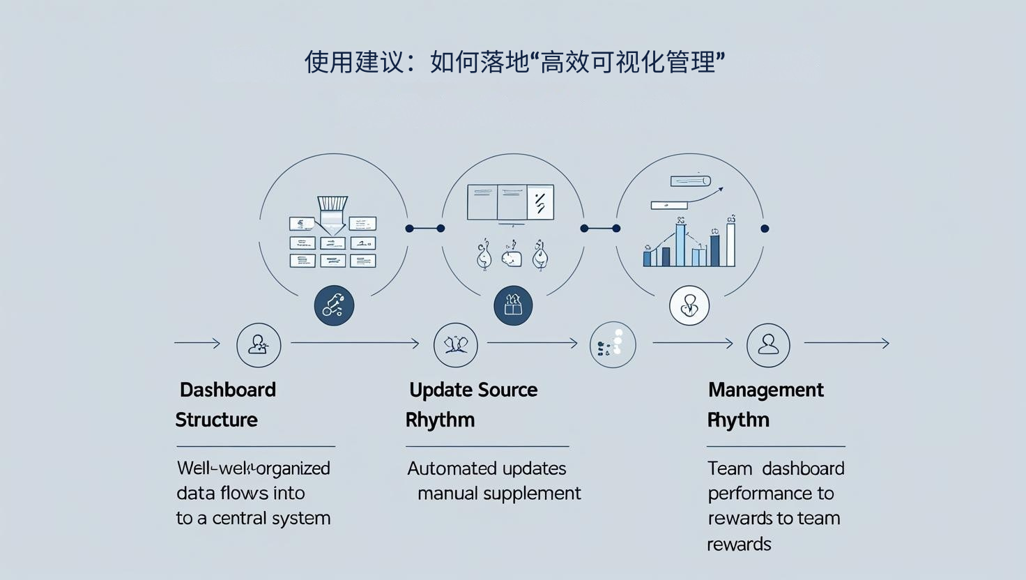 使用建议：如何落地“高效可视化管理”