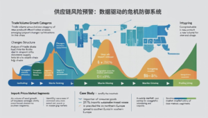 海关数据，供应链风险预警：数据驱动的危机防御系统