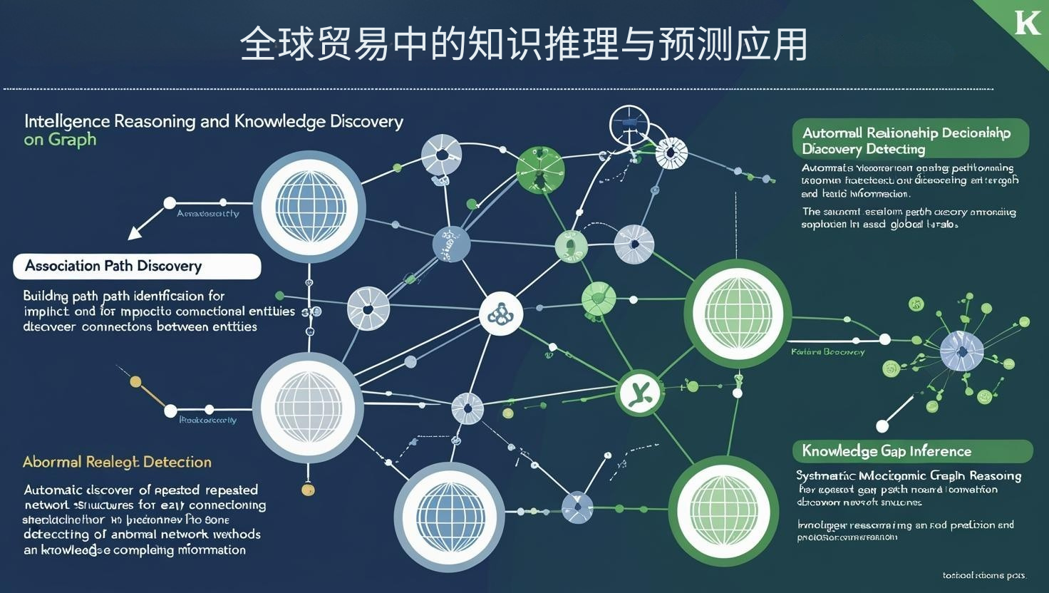 全球贸易中的知识推理与预测应用