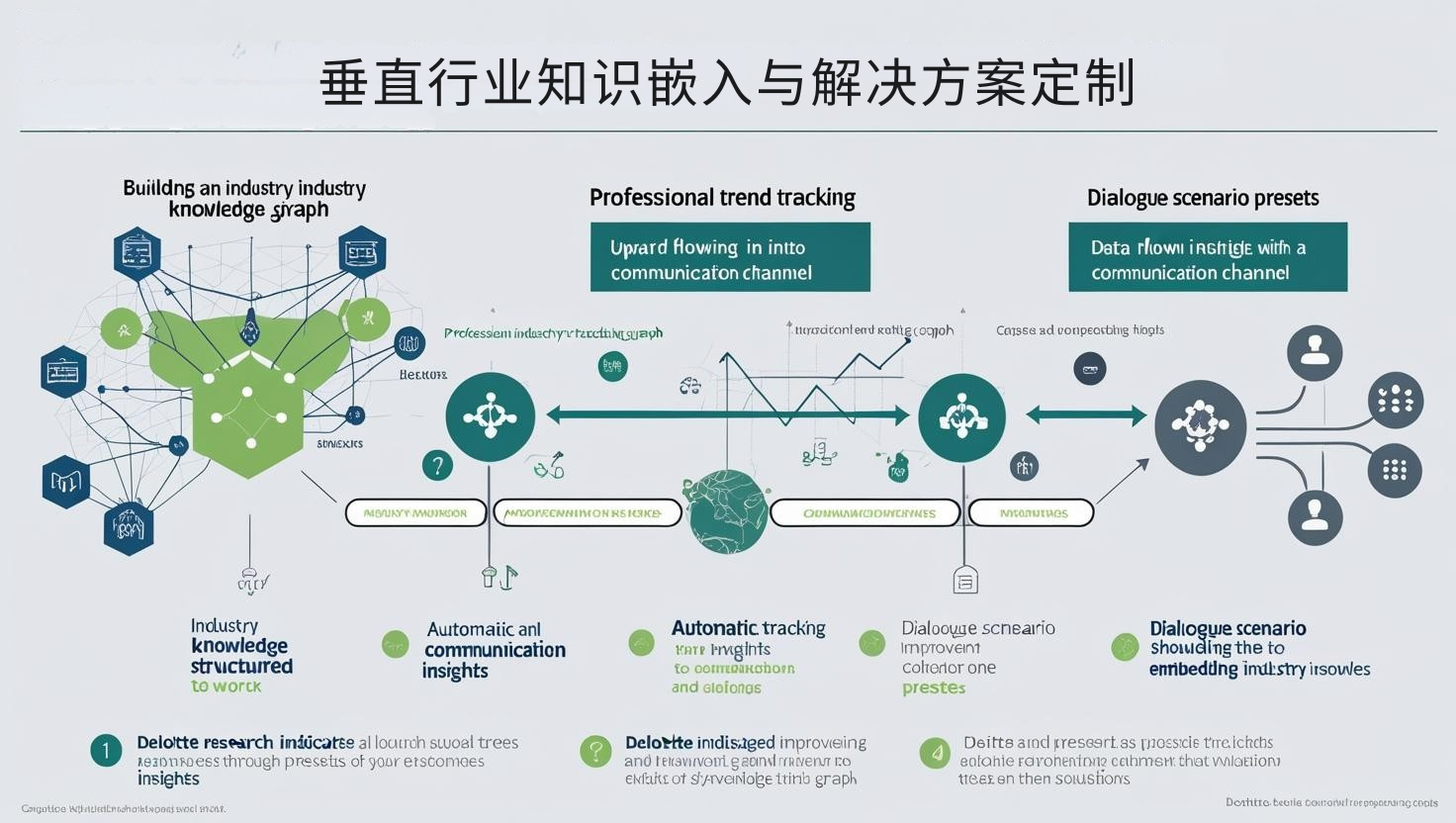 垂直行业知识嵌入与解决方案定制