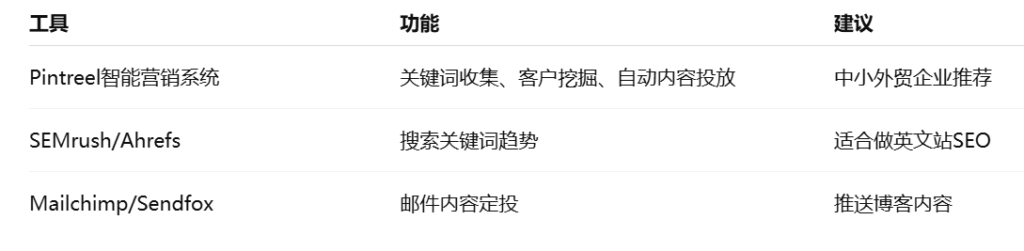 外贸企业如何利用工具提升外贸客户开发效率