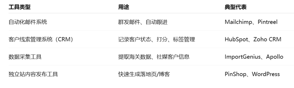 外贸客户开发工具的作用