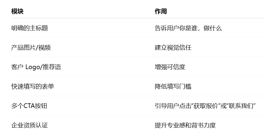 外贸客户开发打造高转化的落地页结构