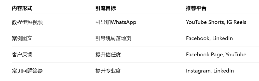 外贸客户开发中的“内容杠杆”思维