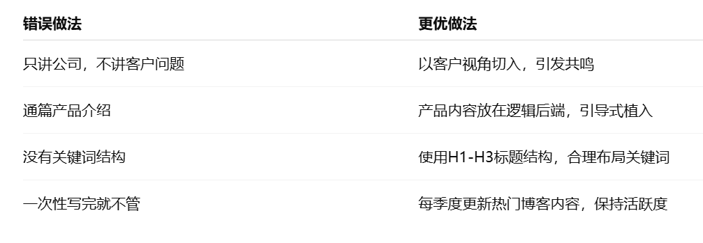 外贸客户开发写博客内容误区