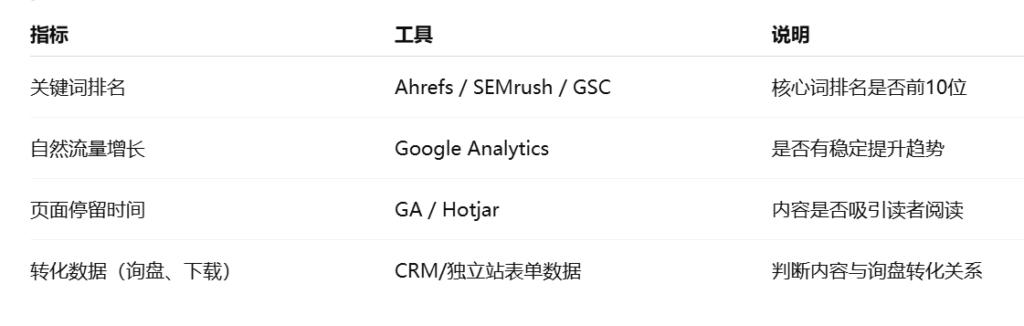 外贸客户开发工具：SEO效果与优化方向