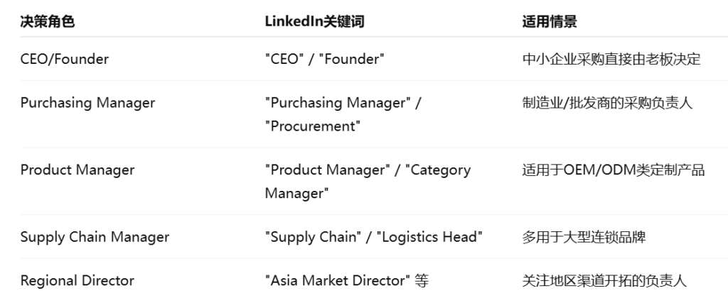 外贸客户开发怎么在LinkedIn上找准决策人？