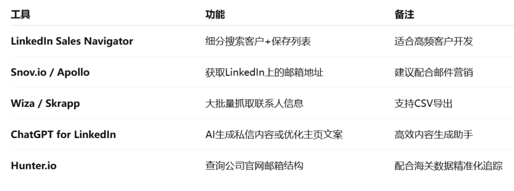 外贸客户开发怎么在LinkedIn上设置个人资料