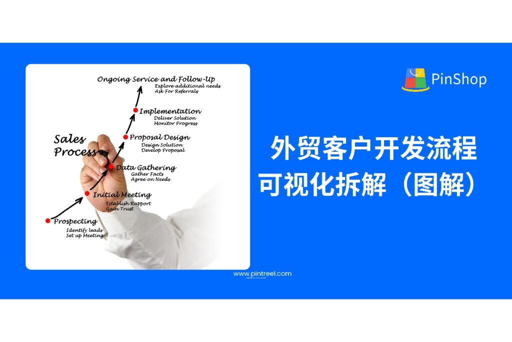 本篇深度解析外贸客户开发全过程，图解展示客户开发全流程，助力外贸从业者建立高效客户转化体系。含外贸客户开发实操建议与工具推荐。