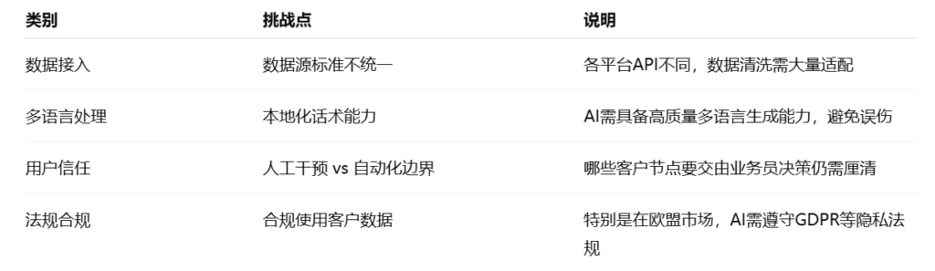 外贸客户开发的AI智能体落地的挑战