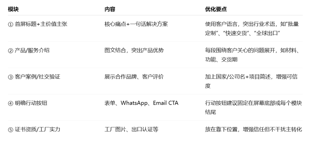 外贸客户开发落地页建议