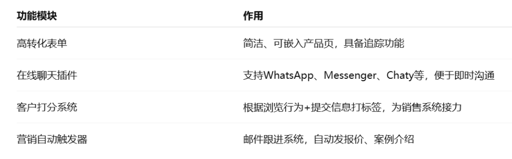外贸客户开发转化：独立站必须具备的“转化功能”
