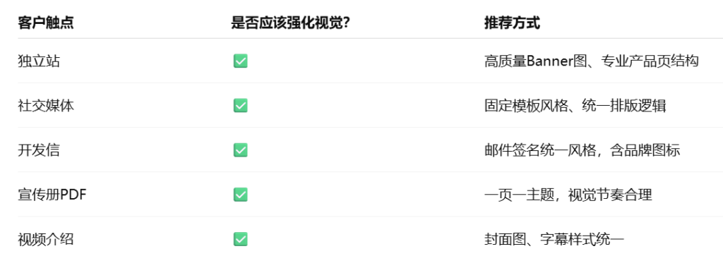外贸客户开发：同步更新你的开发“触点视觉”