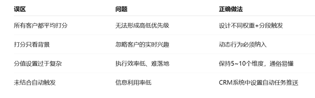 外贸客户打分模型设计常见误区