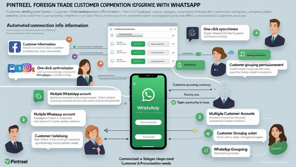 外贸拓客系统如何与 WhatsApp 有效结合？