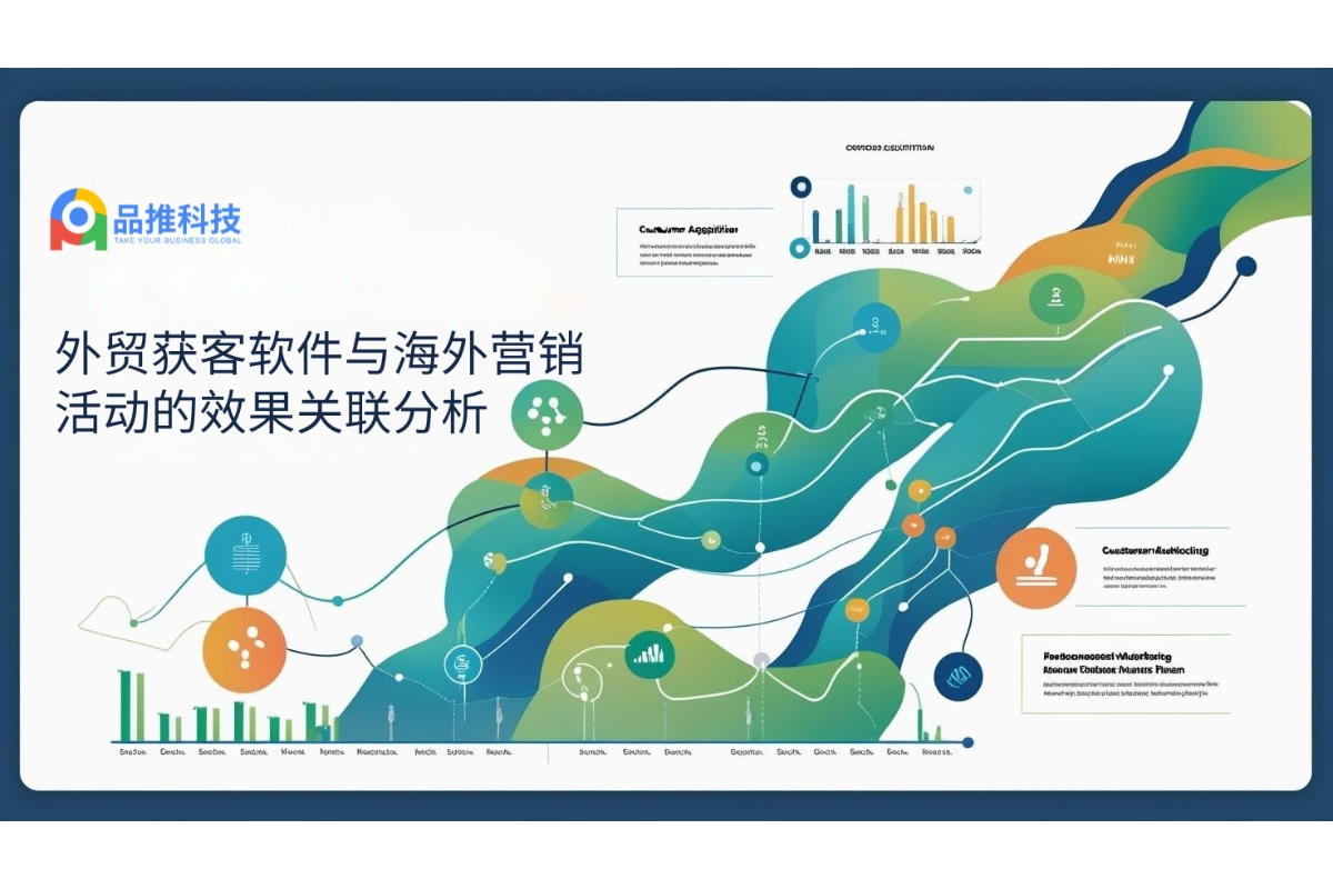 外贸获客软件与海外营销活动的效果关联分析