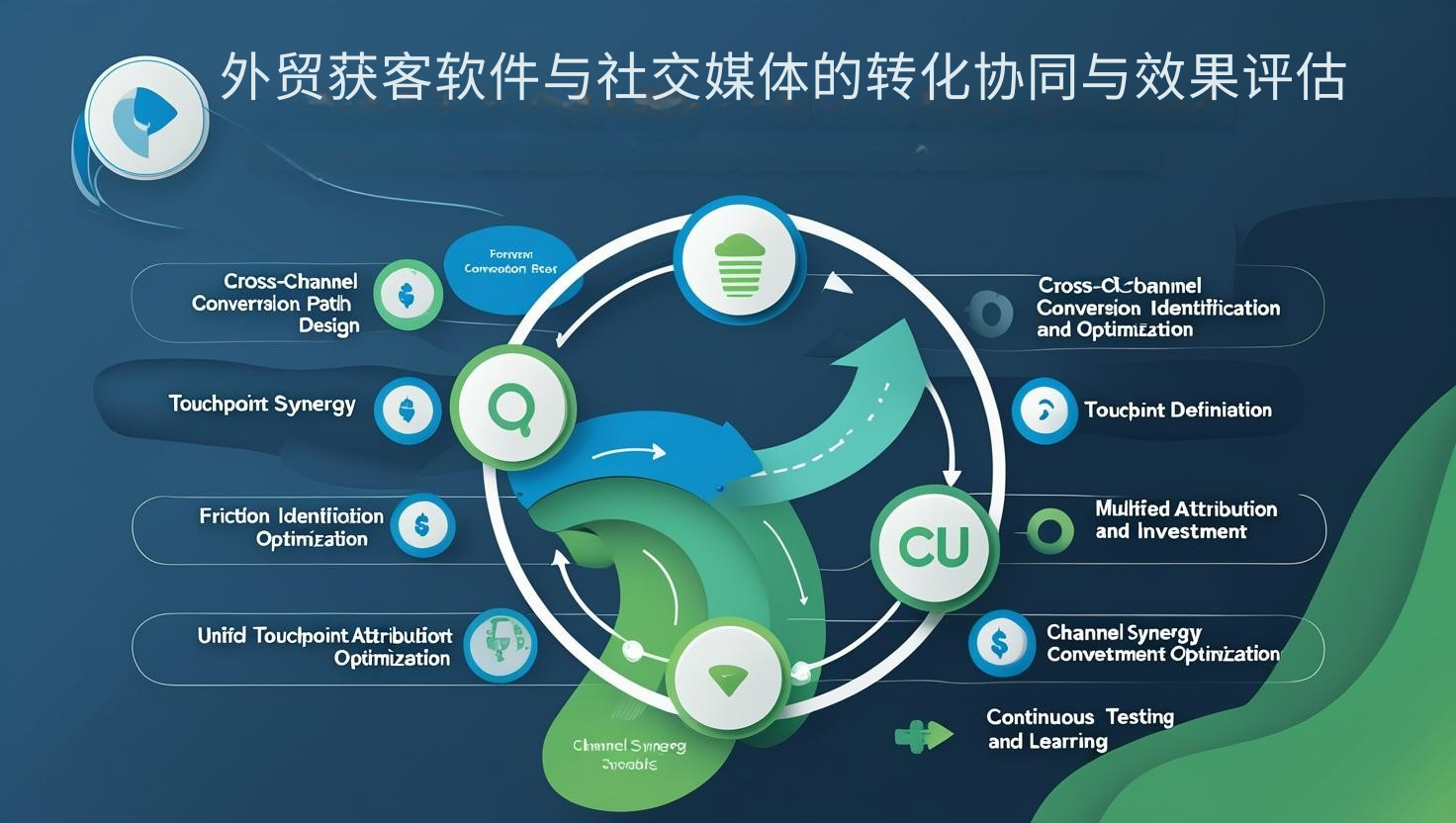 外贸获客软件与社交媒体的转化协同与效果评估