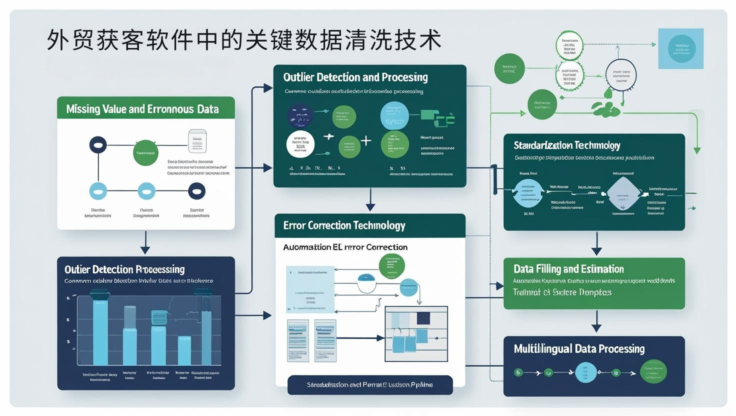 外贸获客软件中的关键数据清洗技术
