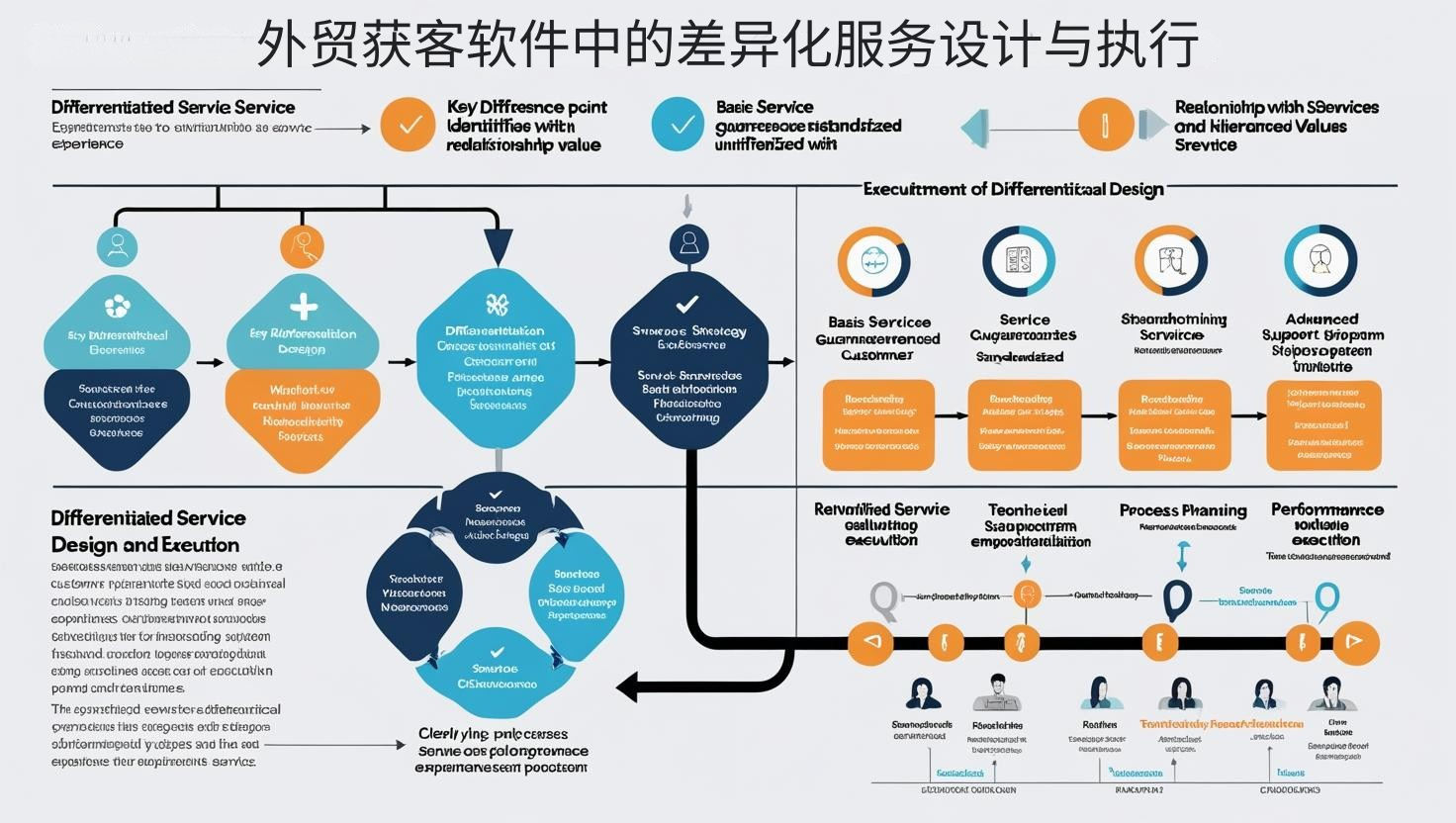 外贸获客软件中的差异化服务设计与执行