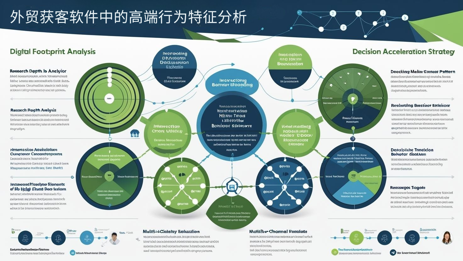 外贸获客软件中的高端行为特征分析