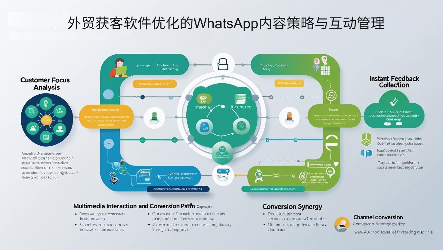 外贸获客软件优化的WhatsApp内容策略与互动管理