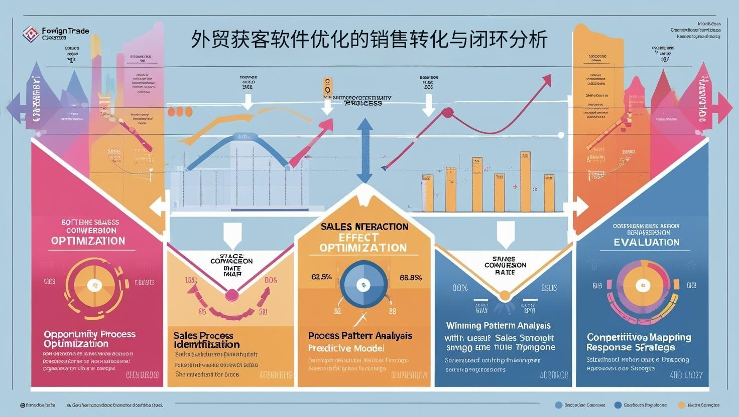外贸获客软件优化的销售转化与闭环分析