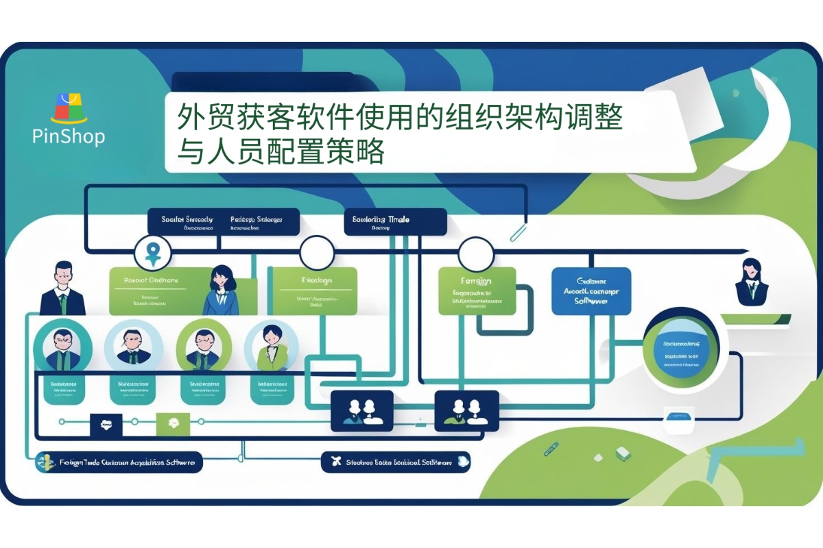 外贸获客软件使用的组织架构调整与人员配置策略