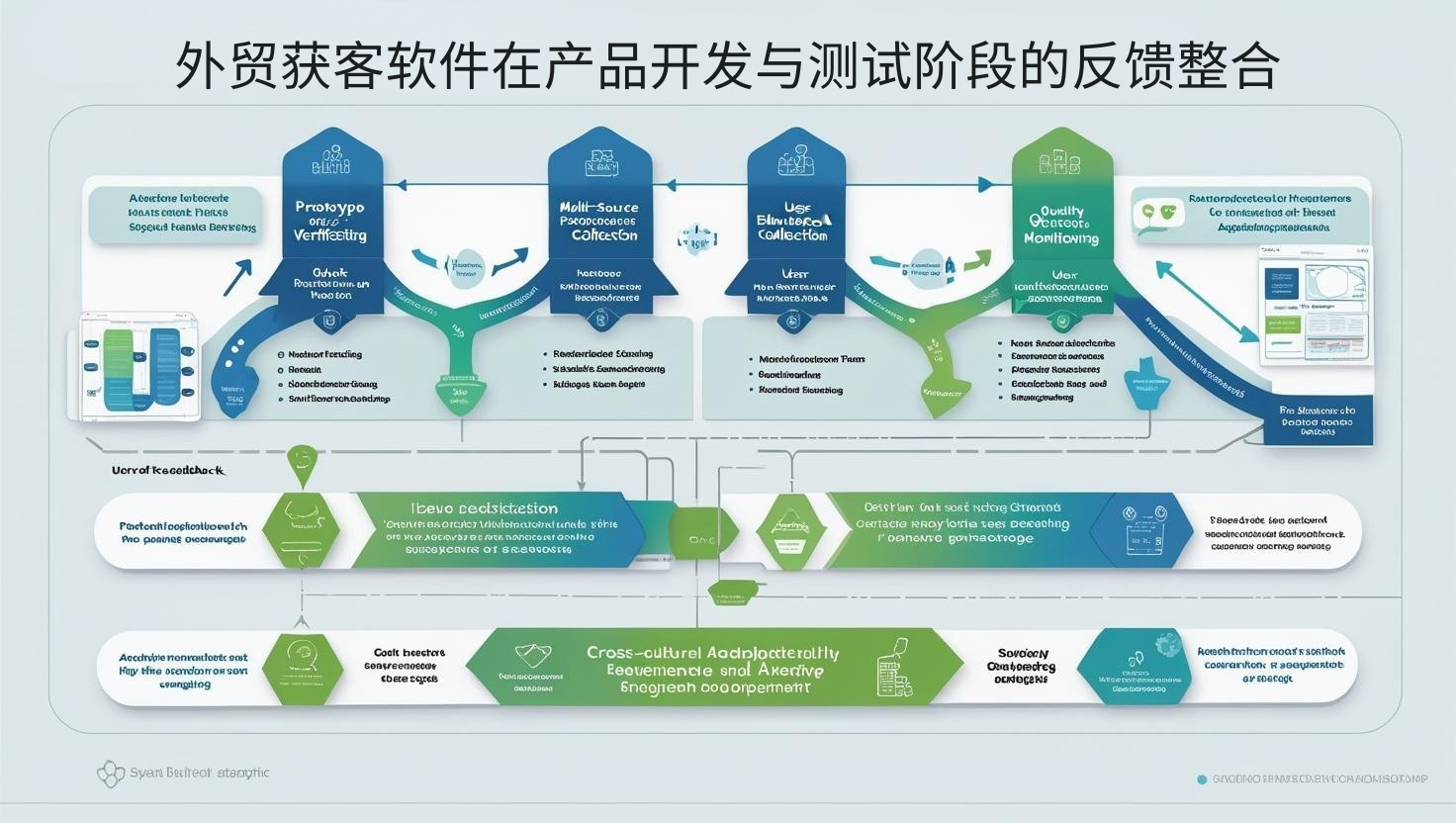 外贸获客软件在产品开发与测试阶段的反馈整合
