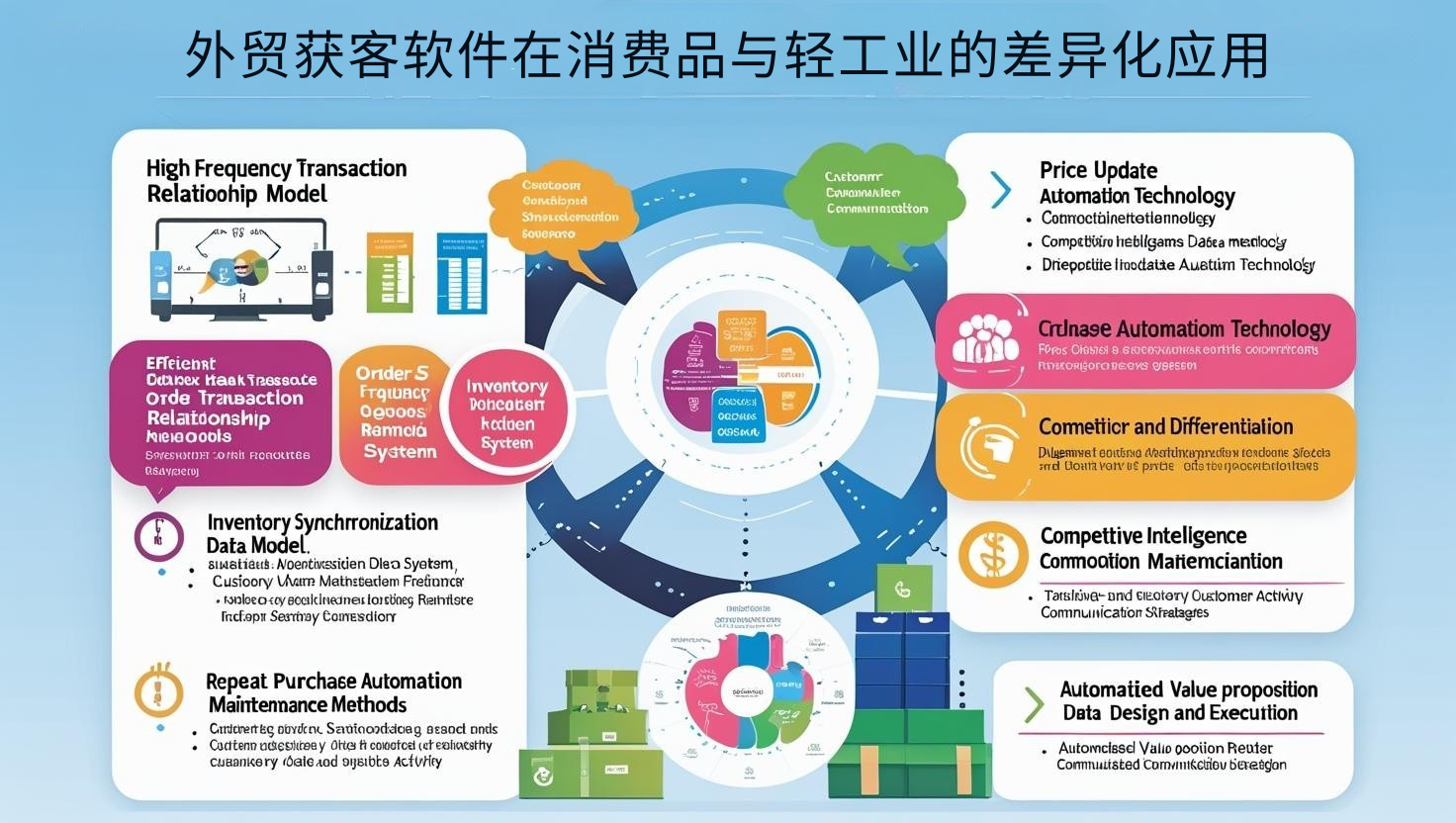 外贸获客软件在消费品与轻工业的差异化应用