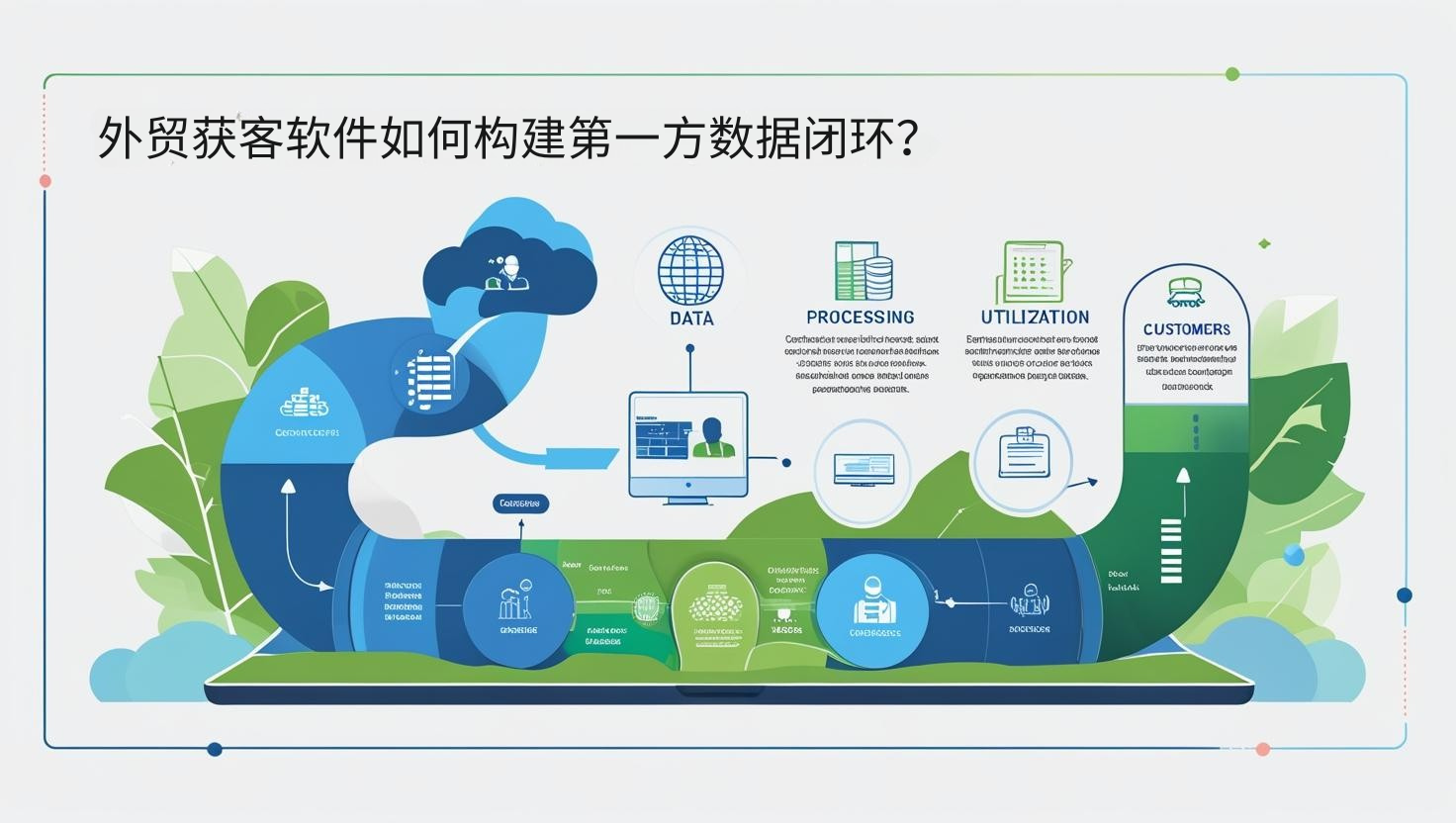 外贸获客软件如何构建第一方数据闭环？