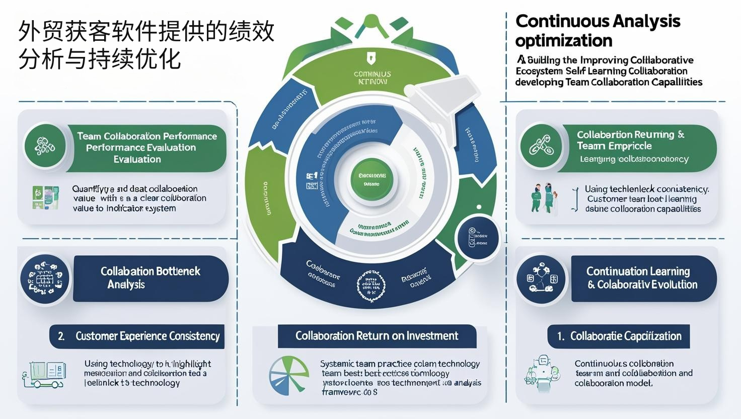 外贸获客软件提供的绩效分析与持续优化