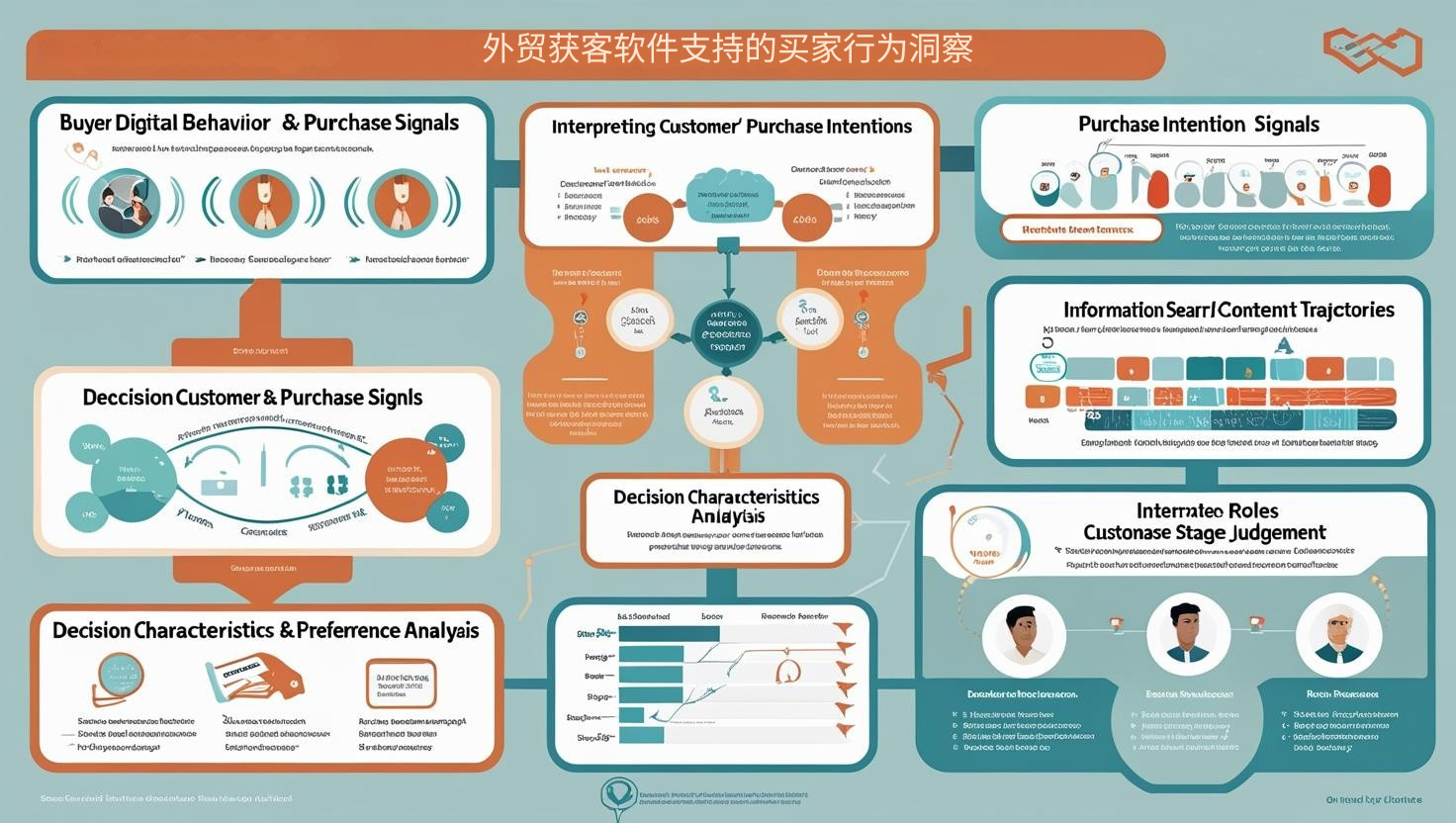外贸获客软件支持的买家行为洞察
