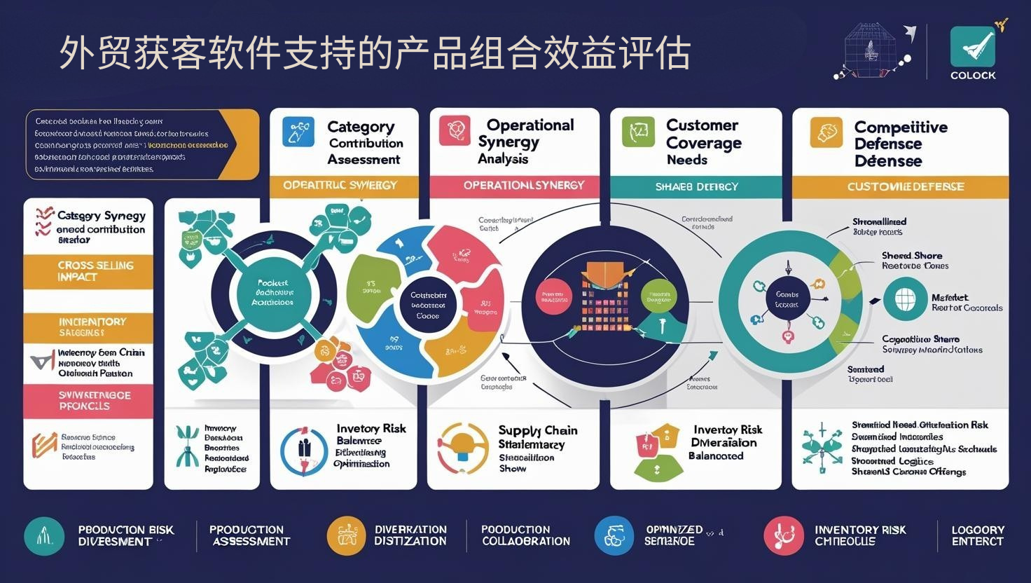 外贸获客软件支持的产品组合效益评估