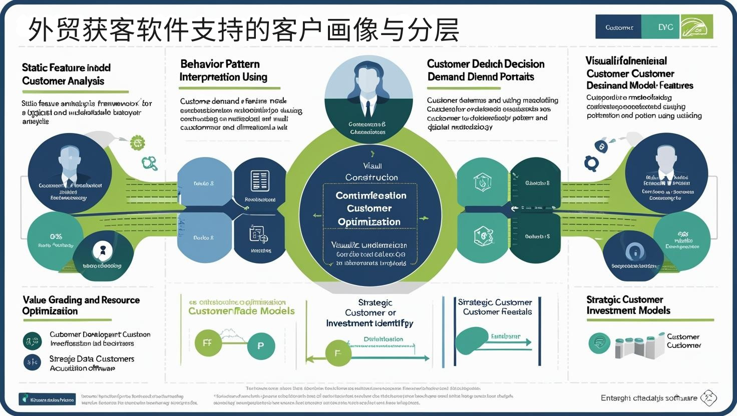 外贸获客软件支持的客户画像与分层