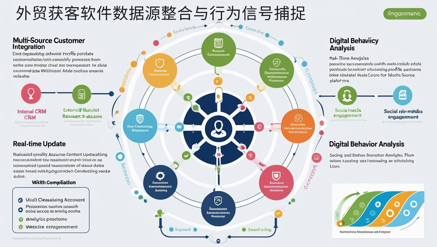 外贸获客软件数据源整合与行为信号捕捉