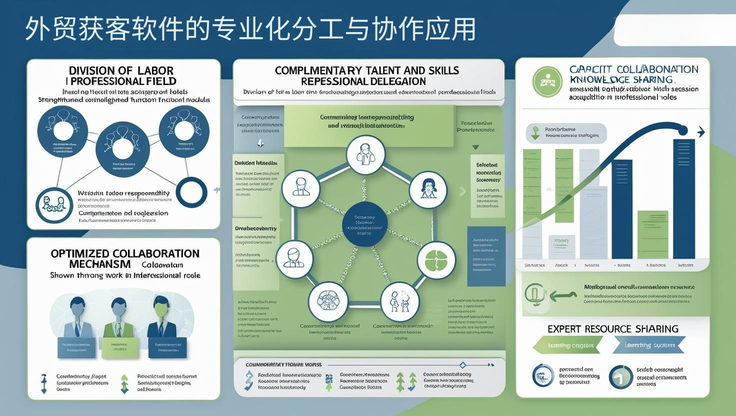 外贸获客软件的专业化分工与协作应用