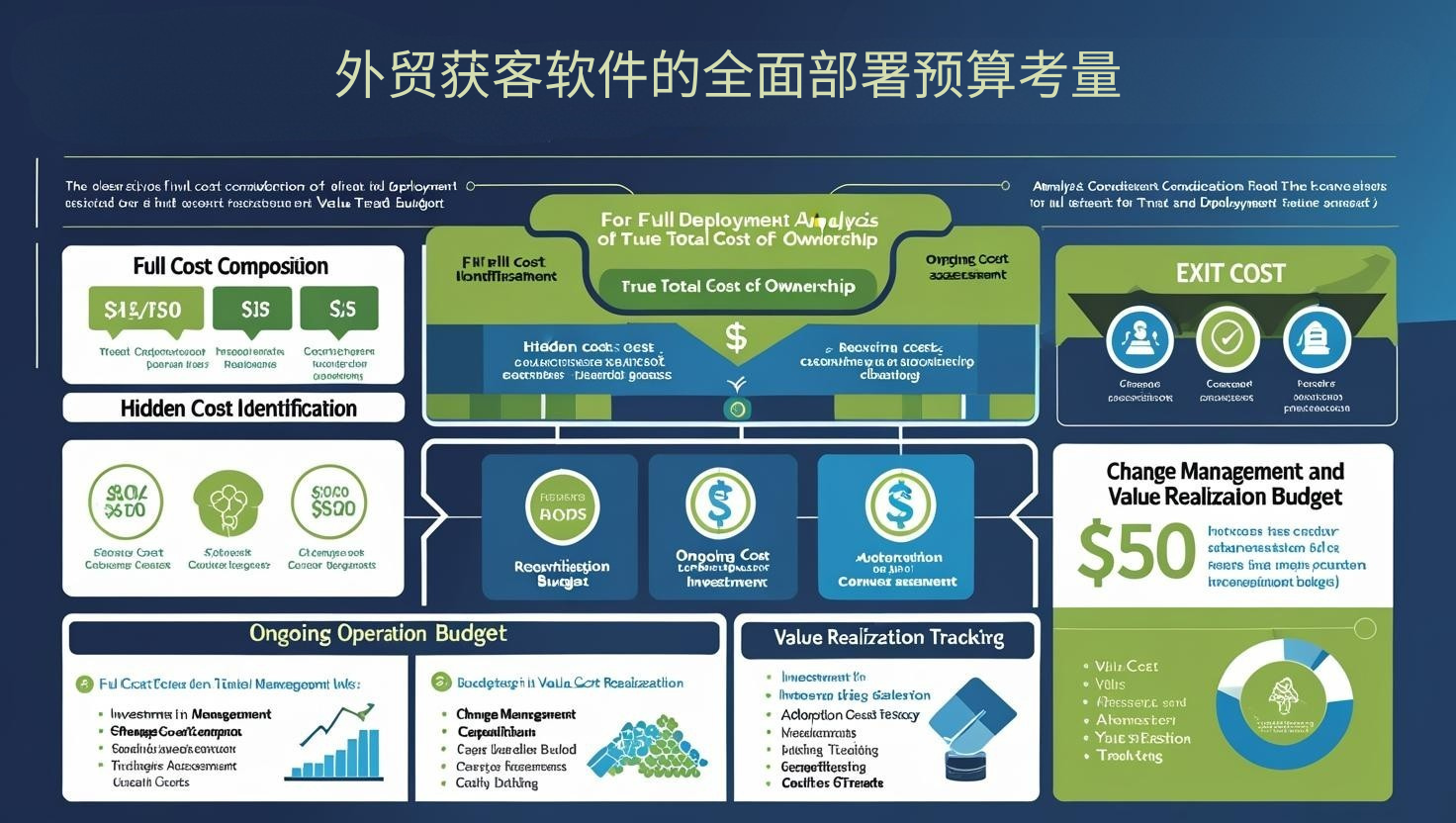 外贸获客软件的全面部署预算考量
