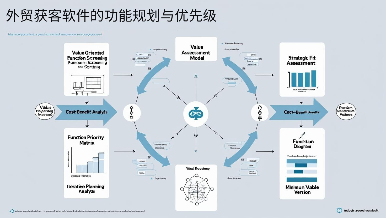 外贸获客软件的功能规划与优先级