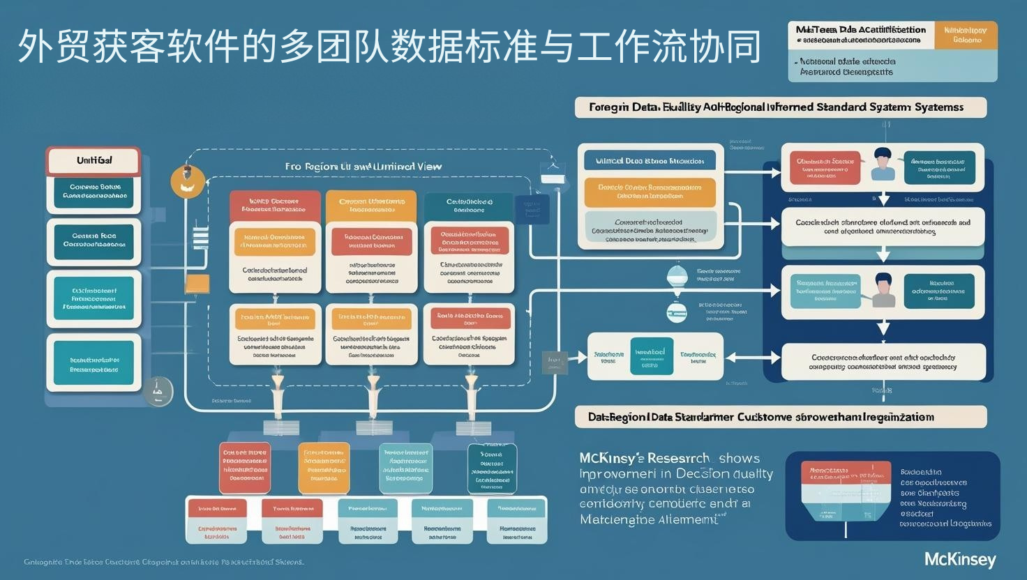 外贸获客软件的多团队数据标准与工作流协同