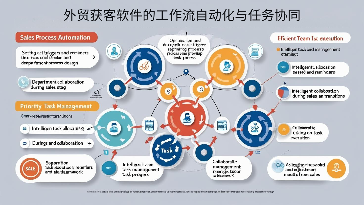 外贸获客软件的工作流自动化与任务协同