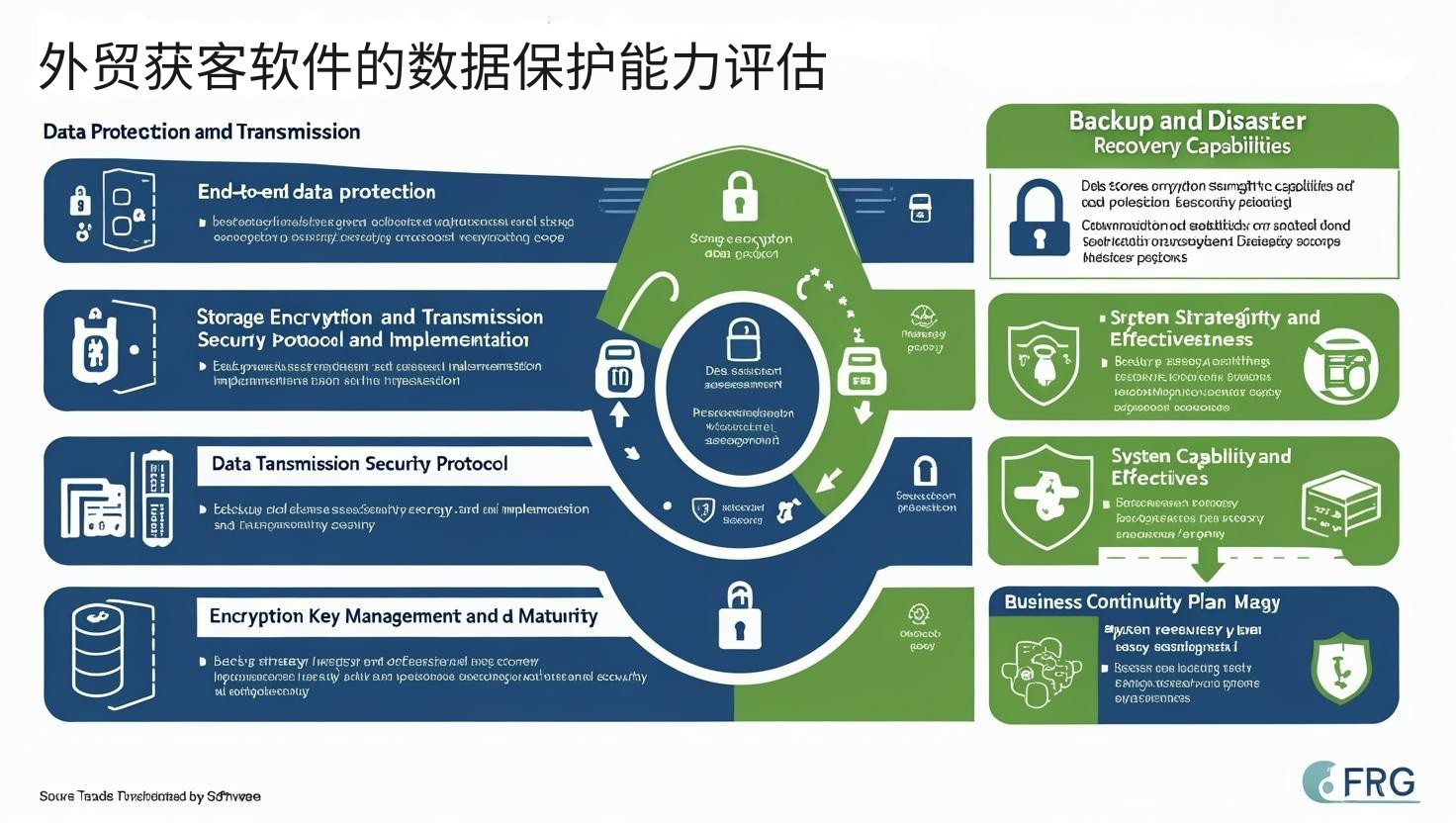 外贸获客软件的数据保护能力评估