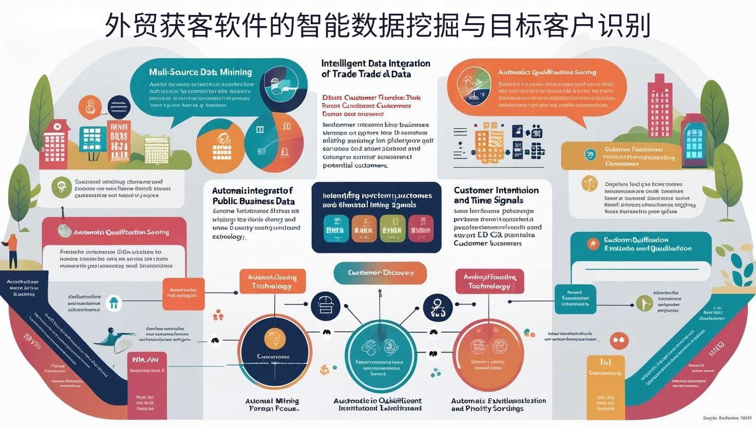 外贸获客软件的智能数据挖掘与目标客户识别