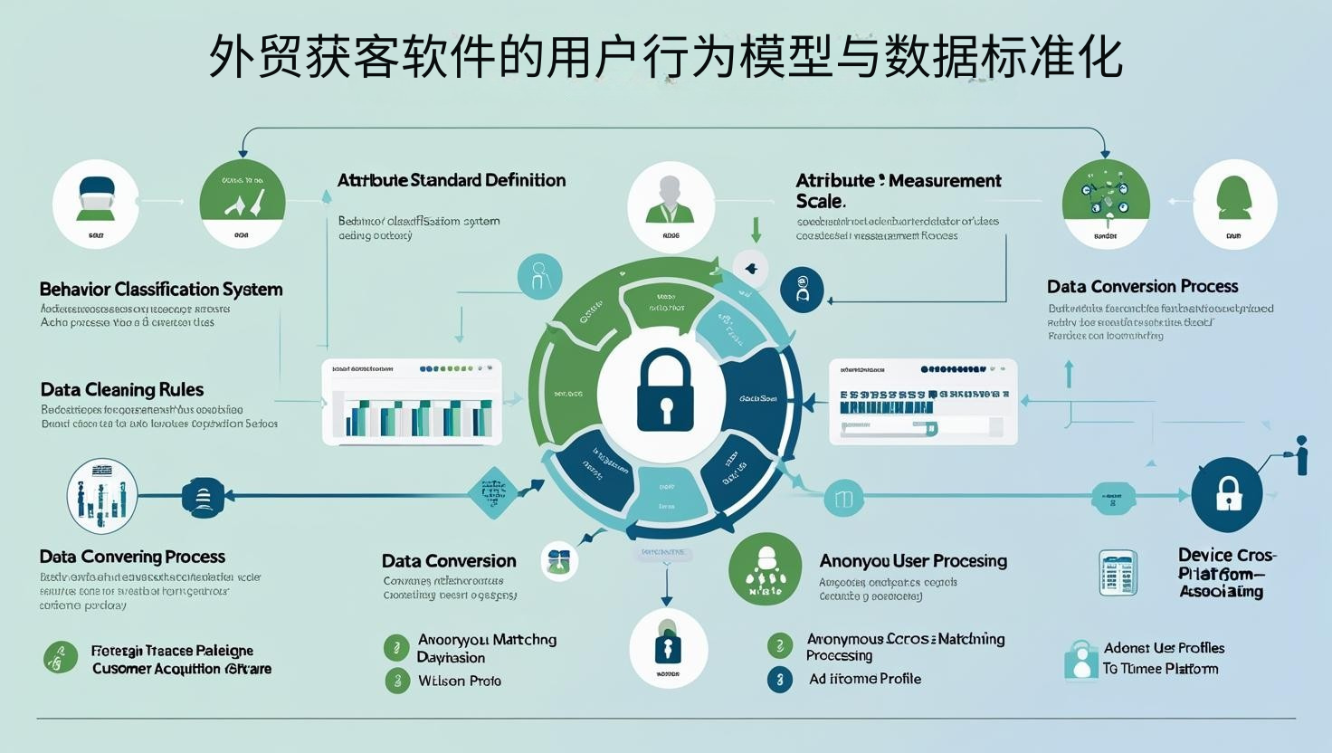 外贸获客软件的用户行为模型与数据标准化