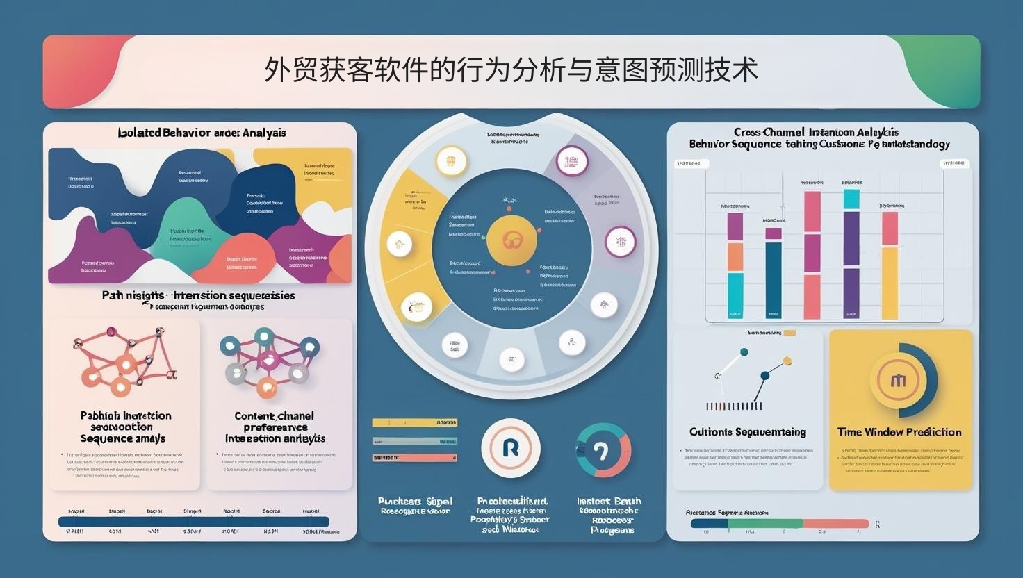 外贸获客软件的行为分析与意图预测技术