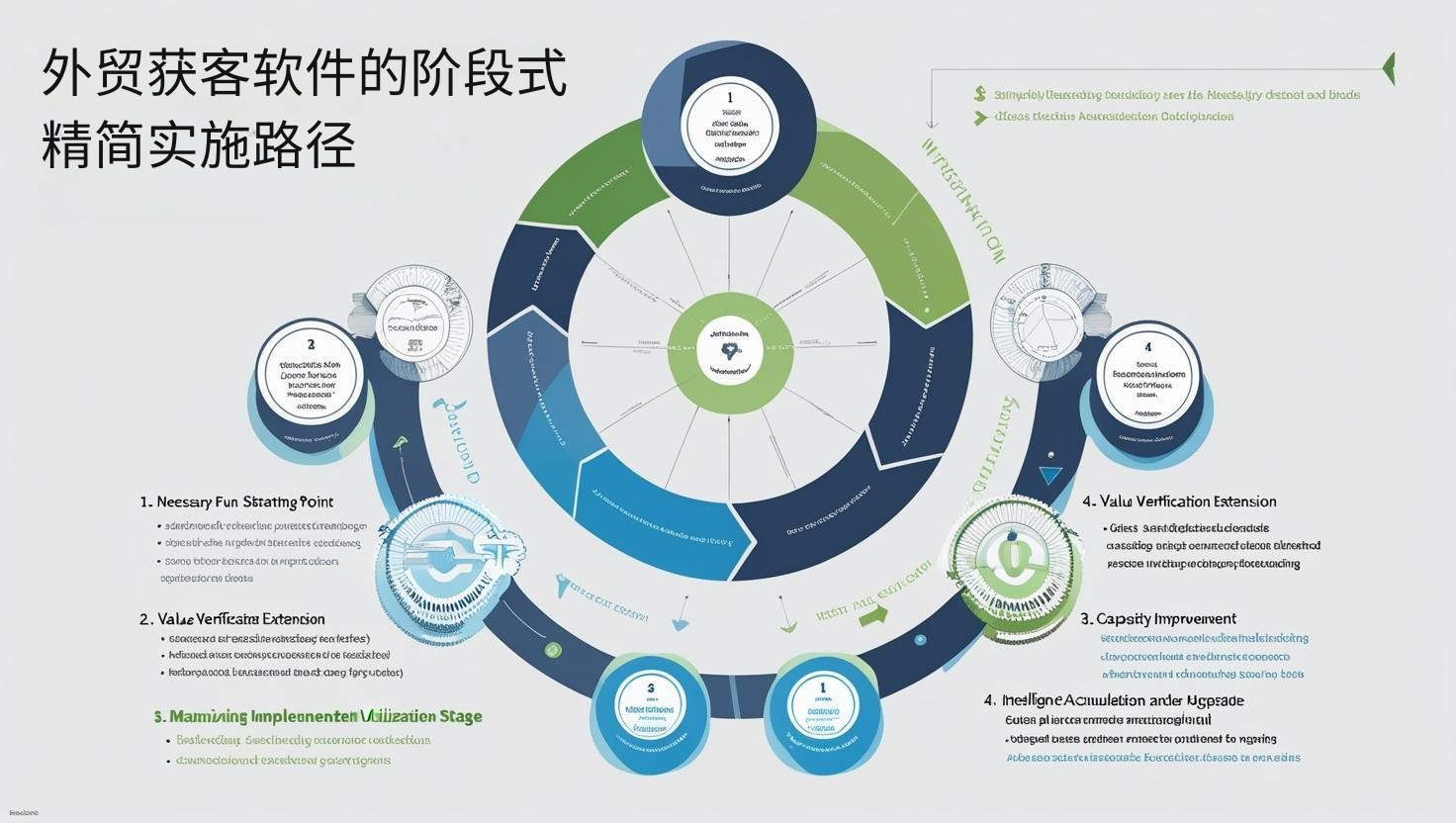 外贸获客软件的阶段式精简实施路径